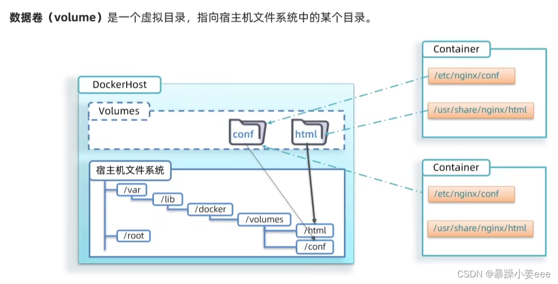 微服务—Docker（部署）插图28