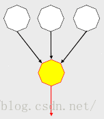 C＃人工智能（AI）编程：对神经网络面向一个基本的对象（OOP）框架插图2