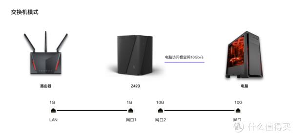 极空间Z2ProVS绿联DH2600双盘位NAS深度测评，小白用户首选哪款？-MyLoo科技网