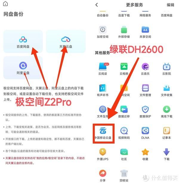 极空间Z2ProVS绿联DH2600双盘位NAS深度测评，小白用户首选哪款？插图6