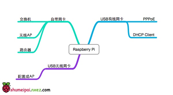 小白使用软路由——OpenWRT系统基础设置教程插图21