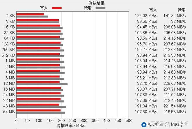 NAS存储解决方案：西部数据红盘Plus与奥睿科HS500-PRO的完美结合插图3