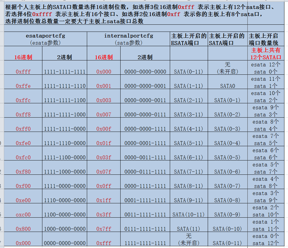 黑群晖DS3617xs-DSM6.1.7up3/up2 开启ROOT用户，同时SATA改eSATA，挂载NTFS硬盘设置（二）插图10