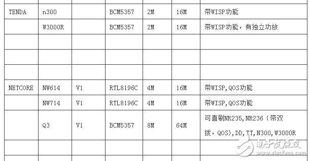 路由器刷openwrt好处_路由器怎么刷openwrt插图1