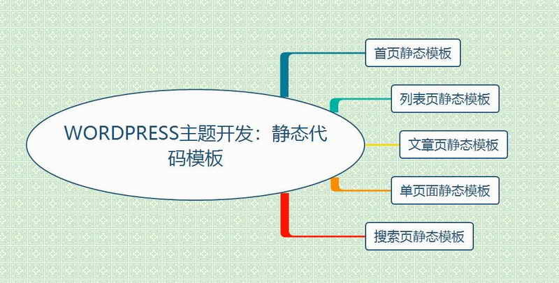 2020年wordpress主题开发视频教程、WP主题WP模板开发视频教程插图4