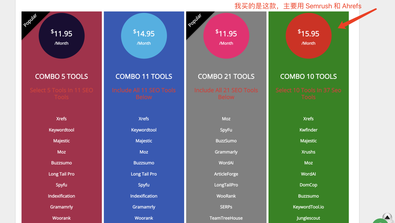 独立站最好用的 SEO 工具之一：Ahrefs 使用指南插图1