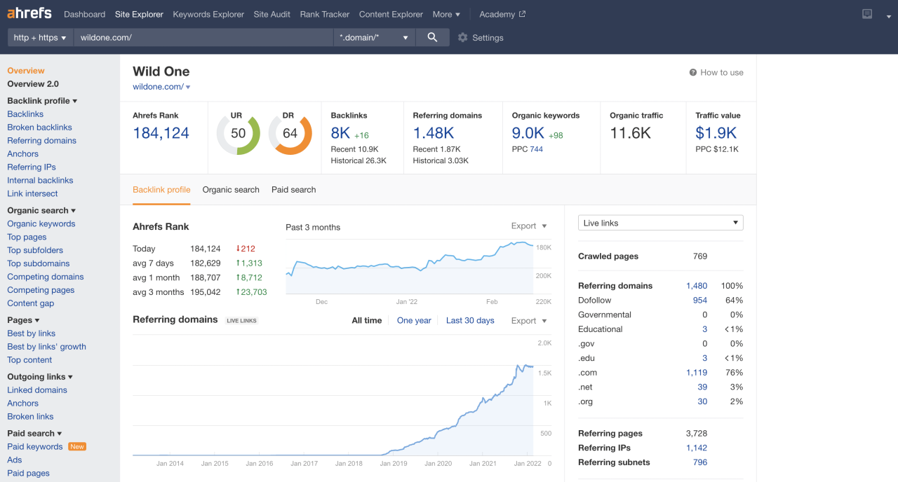 独立站最好用的 SEO 工具之一：Ahrefs 使用指南插图3