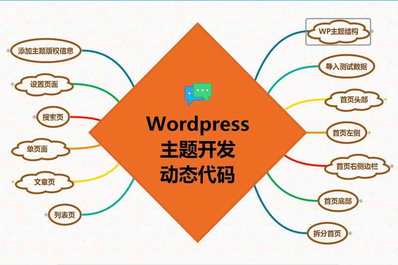 2020年wordpress主题开发视频教程、WP主题WP模板开发视频教程-MyLoo科技网