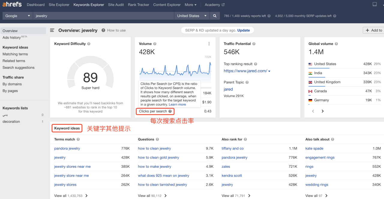 独立站最好用的 SEO 工具之一：Ahrefs 使用指南插图6