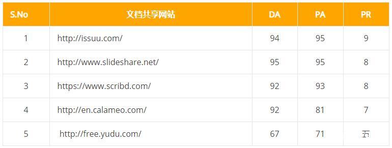 谷歌seo外链发布50+个网站平台分享(e6zzseo)-MyLoo科技网