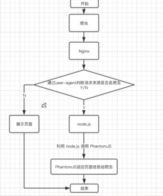 Vue 项目如何进行 SEO 优化-MyLoo科技网