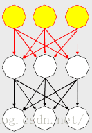 C＃人工智能（AI）编程：对神经网络面向一个基本的对象（OOP）框架插图3