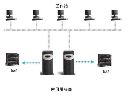 nas服务器硬盘,明明白白了解NAS：网络存储服务器浅析(转载)-MyLoo科技网