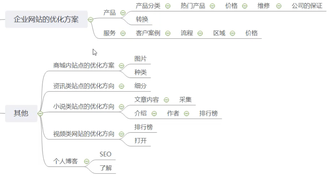 SEO网站优化基础解决方案[快速入门]插图7