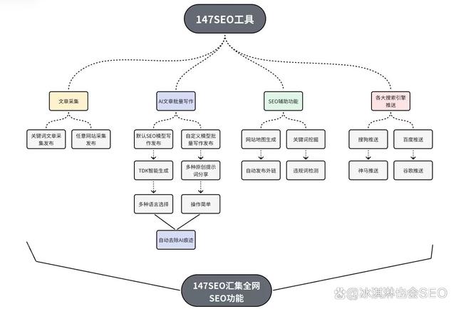 怎么做seo，怎么做seo 网站插图