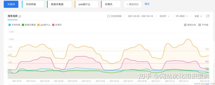 SEO新手入门系列2022（五）：挖掘关键词-MyLoo科技网