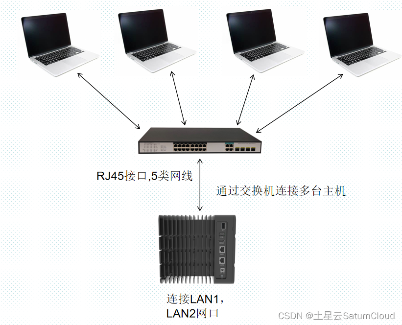 土星云DS110M-CS NAS：提升企业数据存储效率的利器插图2