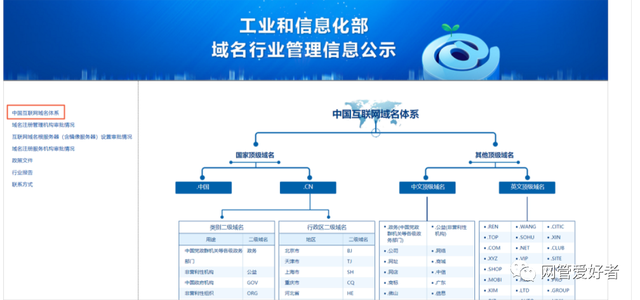 域名怎么备案？需要哪些材料插图3