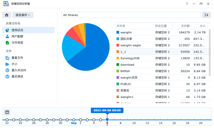 如何清理NAS空间，让它重回“轻松”，稳上加稳？这几个方法亲测有效！插图9