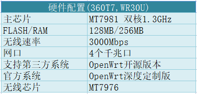 支持刷机(OpenWrt)的路由器大全-MyLoo科技网