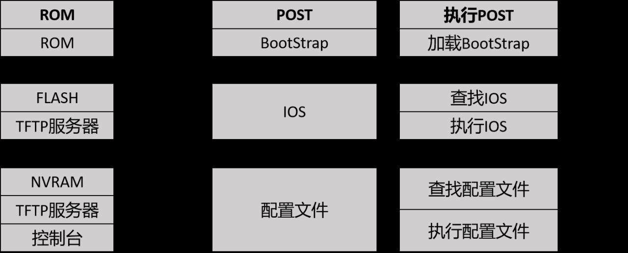 第四章_路由概念插图