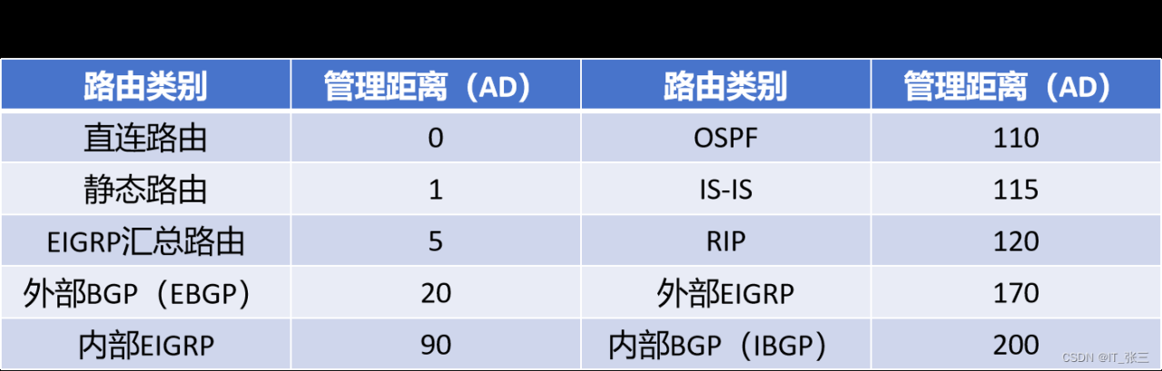 第四章_路由概念插图2