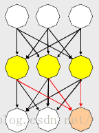 C＃人工智能（AI）编程：对神经网络面向一个基本的对象（OOP）框架插图5