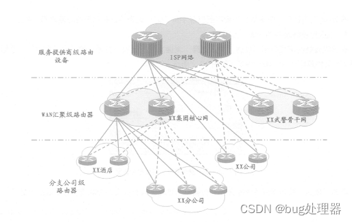 Cisco 路由器产品体系-MyLoo科技网