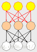 C＃人工智能（AI）编程：对神经网络面向一个基本的对象（OOP）框架插图6