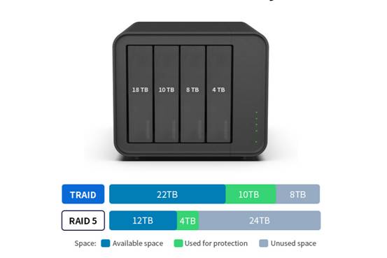 稳定又易用的高性能NAS–铁威马F4-424 Pro插图1