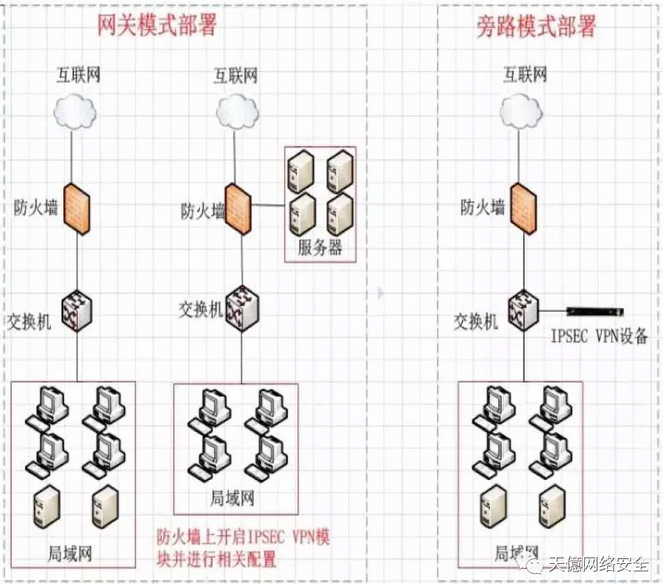 干货分享 | 网络安全等级保护网络设备、安全设备知识点汇总插图1