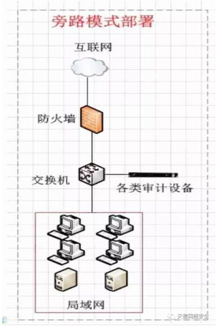 干货分享 | 网络安全等级保护网络设备、安全设备知识点汇总-MyLoo科技网