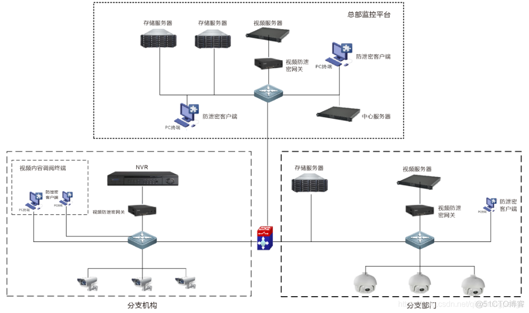 烁博科技视频防泄密系统白皮书-MyLoo科技网