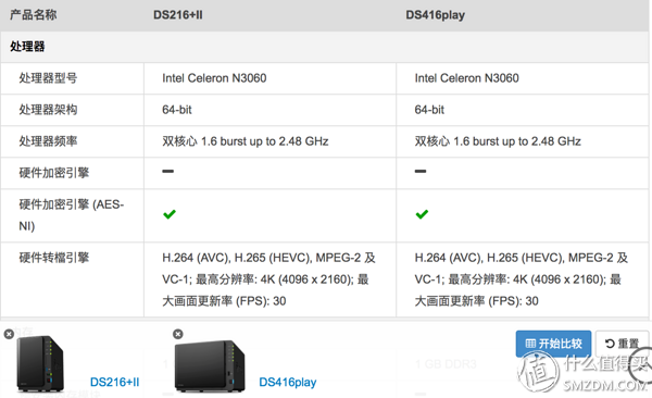 从入门到放弃：Synology群晖DS416playNAS网络存储使用报告（上）插图2