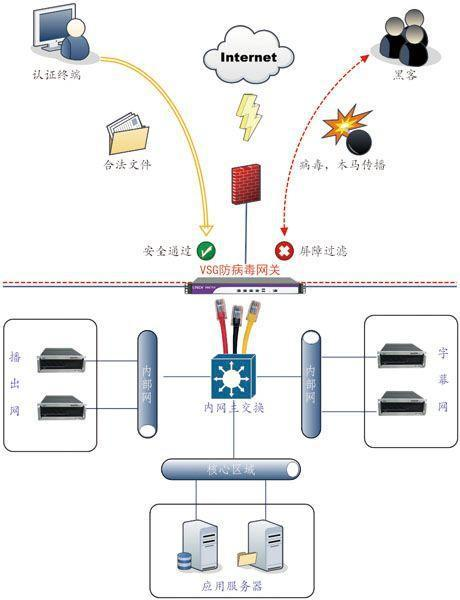 【网络安全设备系列】8、防病毒网关（防毒墙）插图