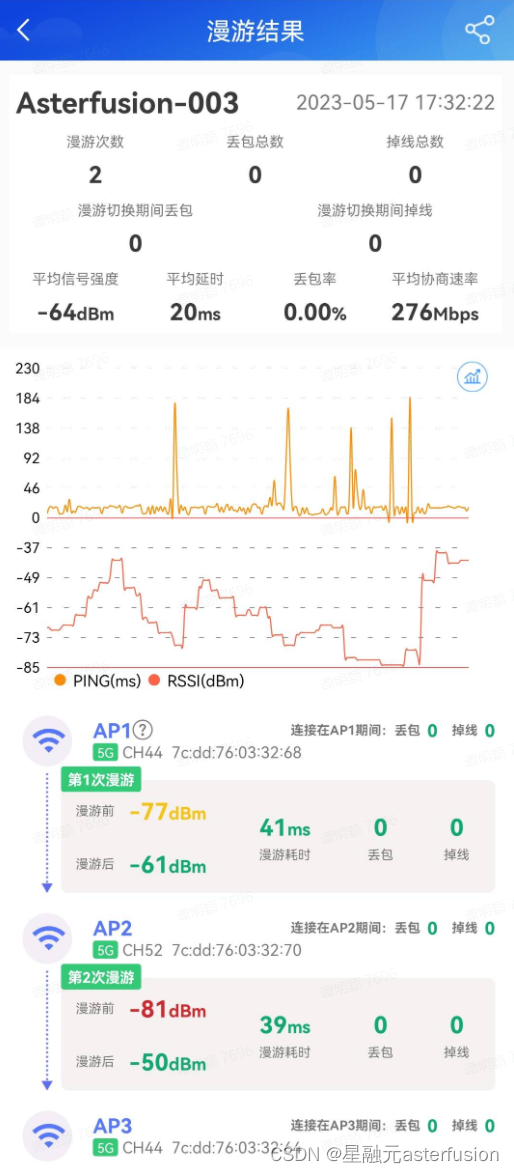 园区漫游的分布式网关方案，体验更好的园区网络-MyLoo科技网