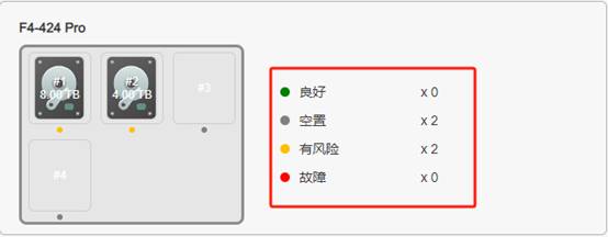 TOS6加持下的NAS，存储数据焦虑的终结者插图4