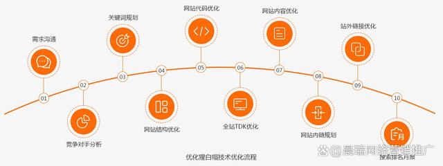 SEO搜索优化怎么做？(12个SEO搜索引擎优化的有效方法)-MyLoo科技网