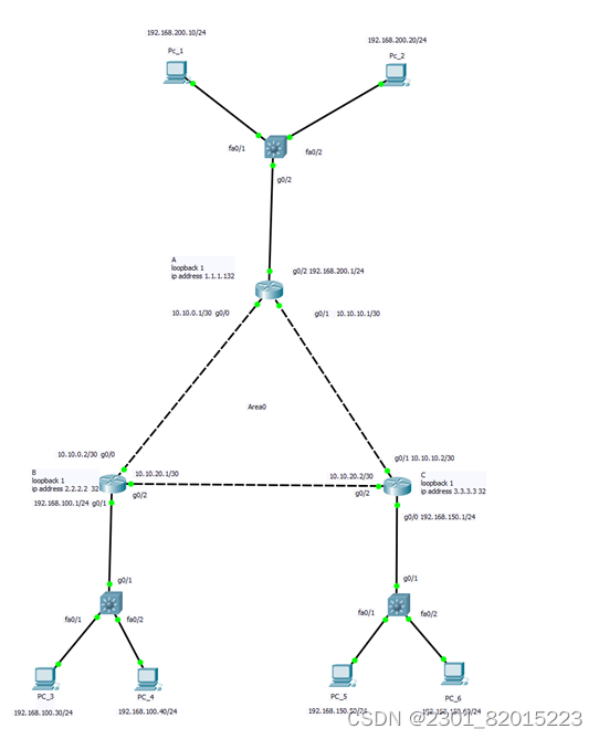 路由器配置单区域OSPF插图