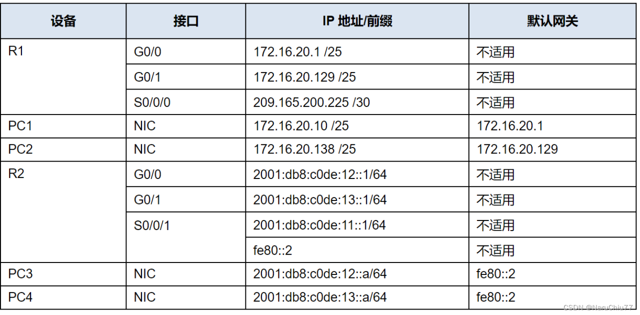 Packet Tracer-配置路由器接口插图