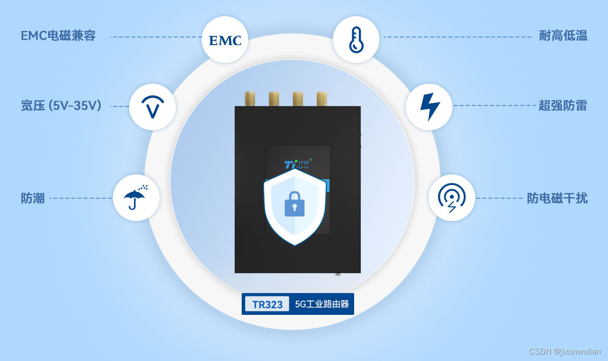 工业5G路由器；小体积 千兆高速通信组网-MyLoo科技网