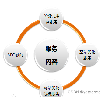 网站seo优化到底该怎么做呢-MyLoo科技网