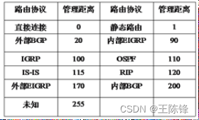 网络技术-Cisco路由器-MyLoo科技网