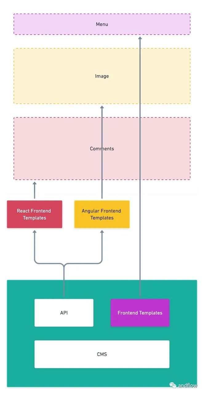 【GitHub项目推荐–14个基于Node.js的开源免费CMS，接单赚钱拿去改一改】【转载】插图3