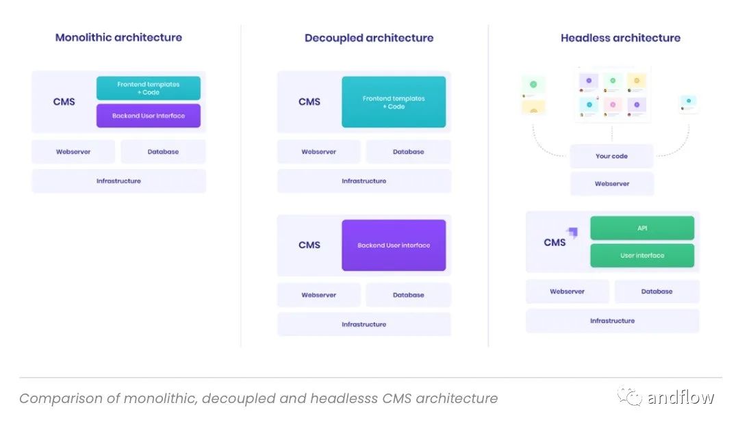 【GitHub项目推荐–14个基于Node.js的开源免费CMS，接单赚钱拿去改一改】【转载】插图4