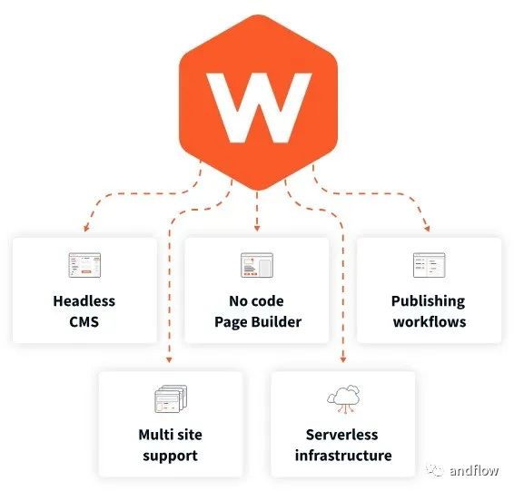 【GitHub项目推荐–14个基于Node.js的开源免费CMS，接单赚钱拿去改一改】【转载】插图16