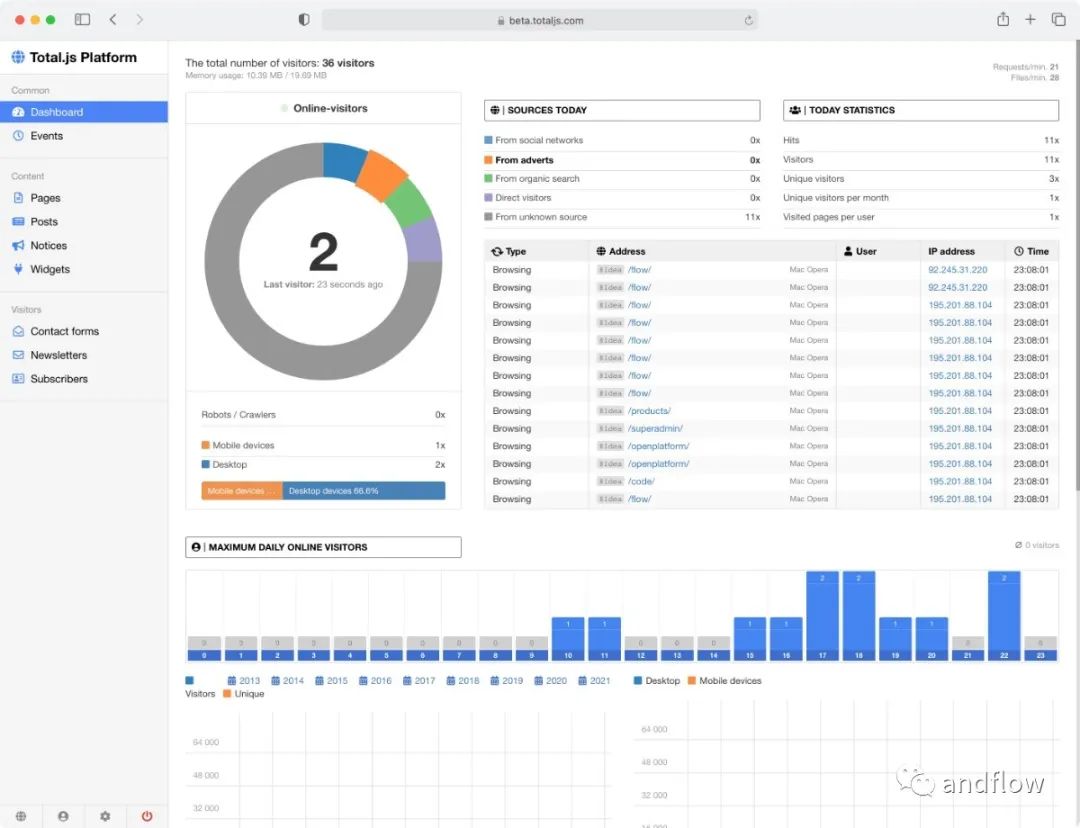 【GitHub项目推荐–14个基于Node.js的开源免费CMS，接单赚钱拿去改一改】【转载】插图19