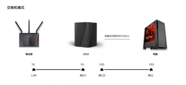 国产私有云巅峰PK！极空间和绿联最强NAS产品，该如何选择？-MyLoo科技网