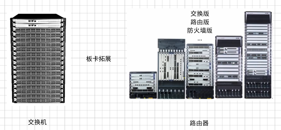 第6章-路由器、交换机及其操作系统介绍插图