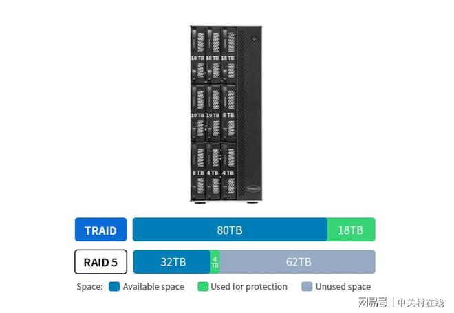 企业级NAS必备：铁威马T系列，618限时特惠六折！插图1